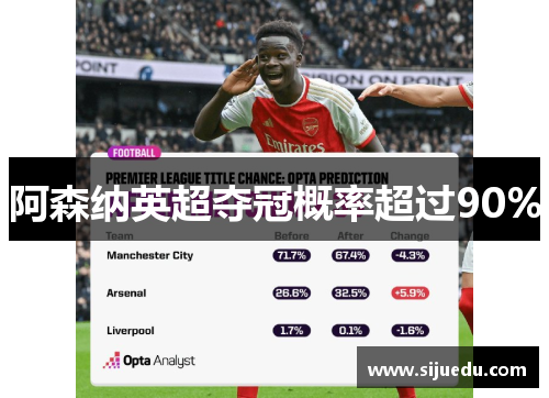 阿森纳英超夺冠概率超过90%